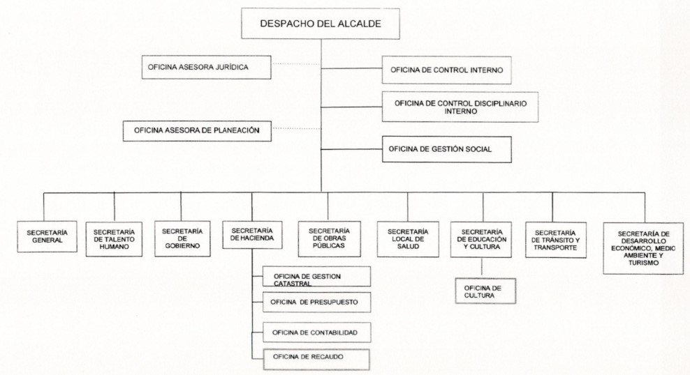 ORGANIGRAMA-2021-ALCALDÍA-DE-VALLEDUPAR.jpg